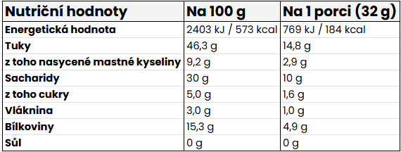 Nutritional Information