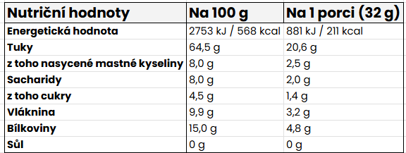 Nutritional Information