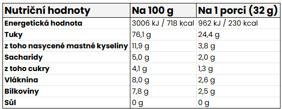 Nutritional Information