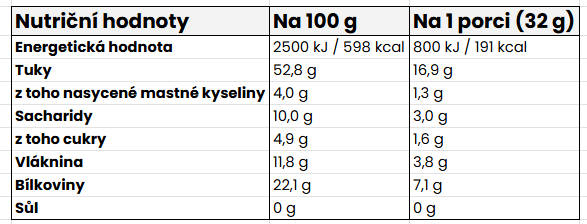 Nutritional Information