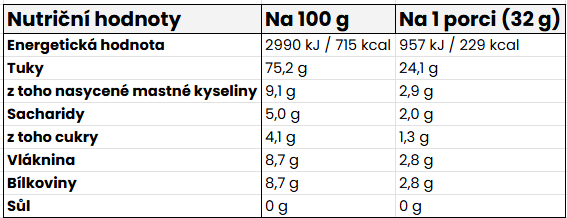 Nutritional Information